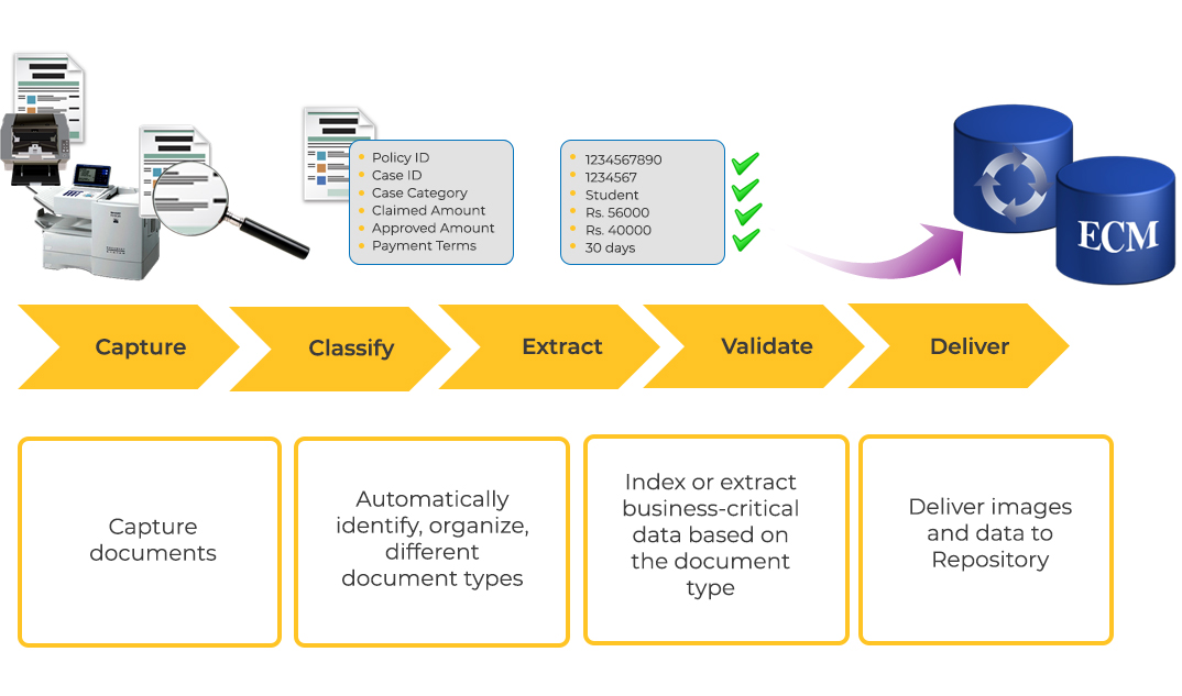 ECM Solutions