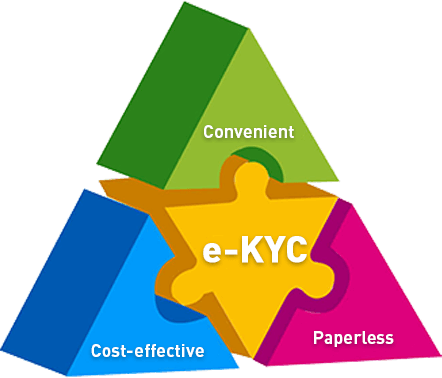 e-KYC